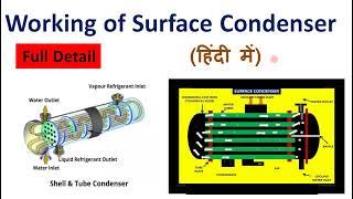 Surface Condenser working animation  Surface Condenser working principle  Condenser working [upl. by Adeys]