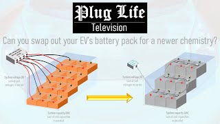 Can you swap an EVs battery pack for a newer chemistry  Plug Life Television Episode 1 [upl. by Siekram]