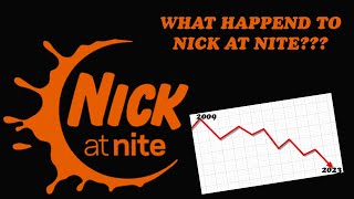 What Happened to Nick at Nite [upl. by Tandie912]