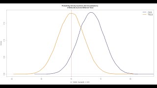 Econometrics Kernel densities of OLS and 2SLS estimators with endogeneity bias [upl. by Osei38]