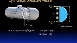 071 Thin walled pressure vessels [upl. by Bevon]