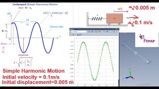 Femap Nastran Free undamped vibration initial velocity and displacement [upl. by Asenab]