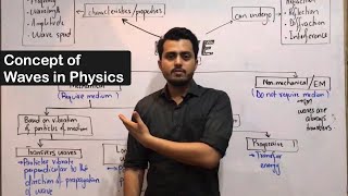 What is wave  Concept of wave  introduction of wave in physics [upl. by Attenehs181]