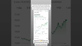 ¿El super peso a 20 por dólar [upl. by Ahsenev328]