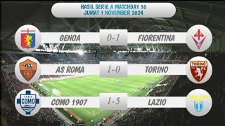 Hasil Liga Italia  COMO 1907 VS LAZIO  SERIE A Pekan 10 20242025 [upl. by Aicel]