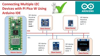 Pi Pico Interfacing With Multiple I2C Modules [upl. by Marva]