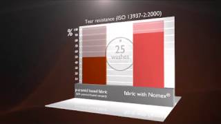 DuPont™ Nomex® amp Performance Durability [upl. by Traci]