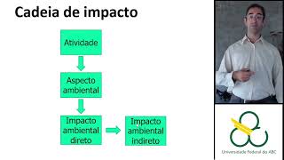 Avaliação de Impactos Ambientais [upl. by Lleon826]