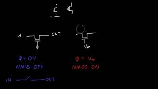 Transmission Gates Explained [upl. by Scoter]