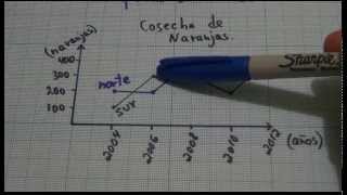 Matemática Básica  Graficas lineales Comparacion [upl. by Namyac]