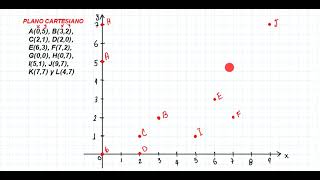 😎PLANO CARTESIANO ⏩ QUINTO GRADO📝5C 🔺EJEMPLO 1✔️ [upl. by Rhys361]