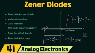 Introduction to Zener Diodes [upl. by Faina691]