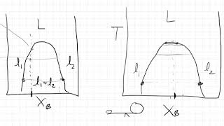 LiquidLiquid Phase Diagrams [upl. by Archy917]