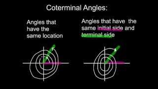 52 Finding Coterminal Angles Given Radians [upl. by Lucia994]