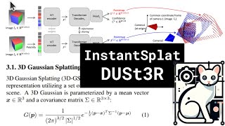 InstantSplat DUSt3R [upl. by Koby112]