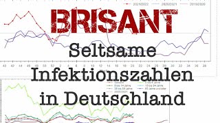 Brisant  seltsamer Anstieg an Infektzahlen zeigt möglichen Verdacht [upl. by Chase]