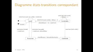 UML  Diagrammes étatstransitions  1 États et transitions [upl. by Flory]