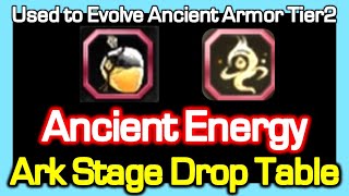 Ancient Energy amp New Ark Dungeon Drops Table  Used to Evolve Ancient Armor Tier2  Dragon Nest KR [upl. by Scoville795]