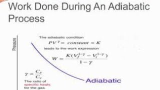 WORK DONE DUE TO ADIABATIC REVERSIBLE PROCESSthermodynamics physics [upl. by Rillis]