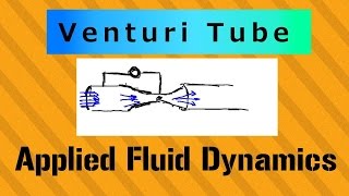 Venturi Tube  Flow Measurement  Applied Fluid Dynamics  Class 038 [upl. by Abehs]