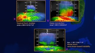 NASA  Fermi Helps Scientists Study Gammaray Thunderstorms [upl. by Collar419]