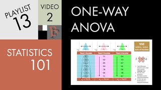 Statistics 101 Oneway ANOVA A Visual Tutorial [upl. by Ataliah]