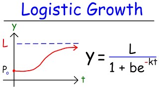 Logistic Growth Function and Differential Equations [upl. by Annaoj848]