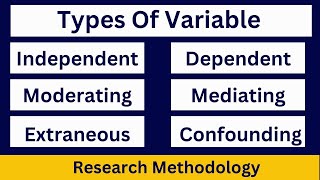 Basic Concept of Independent Dependent Mediating and Moderating Variables [upl. by Fulbright]