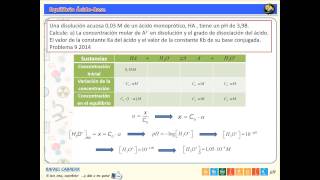 014 Problemas Equilibrio ÁcidoBase pH ácidos y bases débiles [upl. by Amund312]