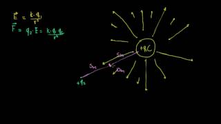 Energía potencial eléctrica 2 requiere cálculo [upl. by Dieterich414]