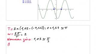 lecture de la courbe dun sinus [upl. by Yokoyama588]