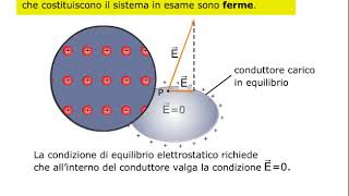 il campo elettrico e il potenziale di un conduttore [upl. by Rhoades]