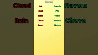 Portuguese VocabularyWeather  European Vocabulary learnportuguese europeanportuguese shorts [upl. by Amik]