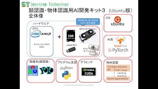 ubuntu22対応 はじめての 顔認識 物体認識 ＡＩ開発キット３ opencv tensorflow pytorch yolo 画像AIの基礎をマスター [upl. by Battista]