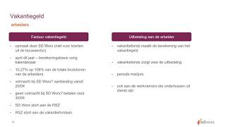 Vakantiegeld en vakantierechten in 2021  Goed om weten [upl. by Roslyn]