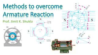 Methods to Reduce or Overcome Armature Reaction in DC Machines  Compensating winding  Interpoles [upl. by Junia]