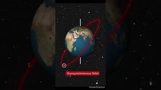 Geostationary vs Geosynchronous Orbit [upl. by Carlile118]