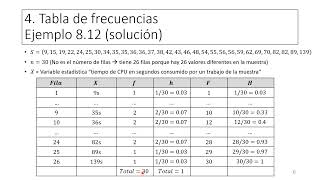 E02 Estadística descriptiva parte 2 [upl. by Leelah]