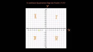 Quadranten des Koordinatensystems [upl. by Farika]