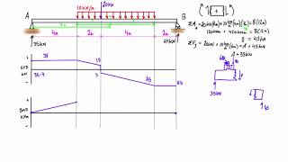 Shear force and bending moment diagram practice problem 2 [upl. by Wunder]