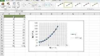 二次関数のグラフを作成する方法 EXCEL2010 [upl. by Naivaj750]