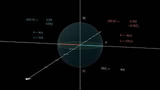 Bloch Sphere Rotation  Hadamard Phase 90 Hadamard Sqrt X [upl. by Warford]