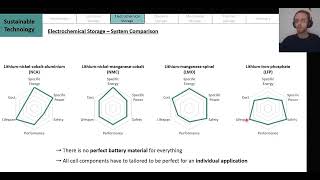 03 08 Li ion Battery System Comparation [upl. by Riki]