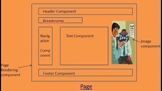 AEM Forms 1  Introduction to AEM Adaptive Forms [upl. by Onitram]