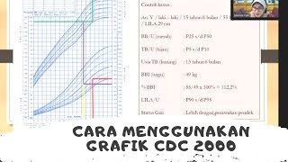 CARA MENGGUNAKAN GRAFIK CDC 2000 [upl. by Croix]