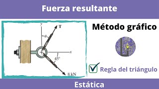 Resultante de varias fuerzas concurrentes  Estática  Método gráfico [upl. by Nairred533]