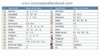 Emoticones Para Facebook  Caritas Para Facebook Chat [upl. by Finbar]