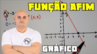 Função Afim 06 Gráfico da Função Afim [upl. by Asela]