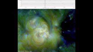 SOLAR ACTIVITY UPDATE Near and far eruptions September 3rd 2011 [upl. by Akirat]