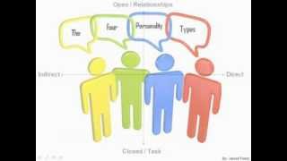 The Four Personality Types [upl. by Hernandez207]